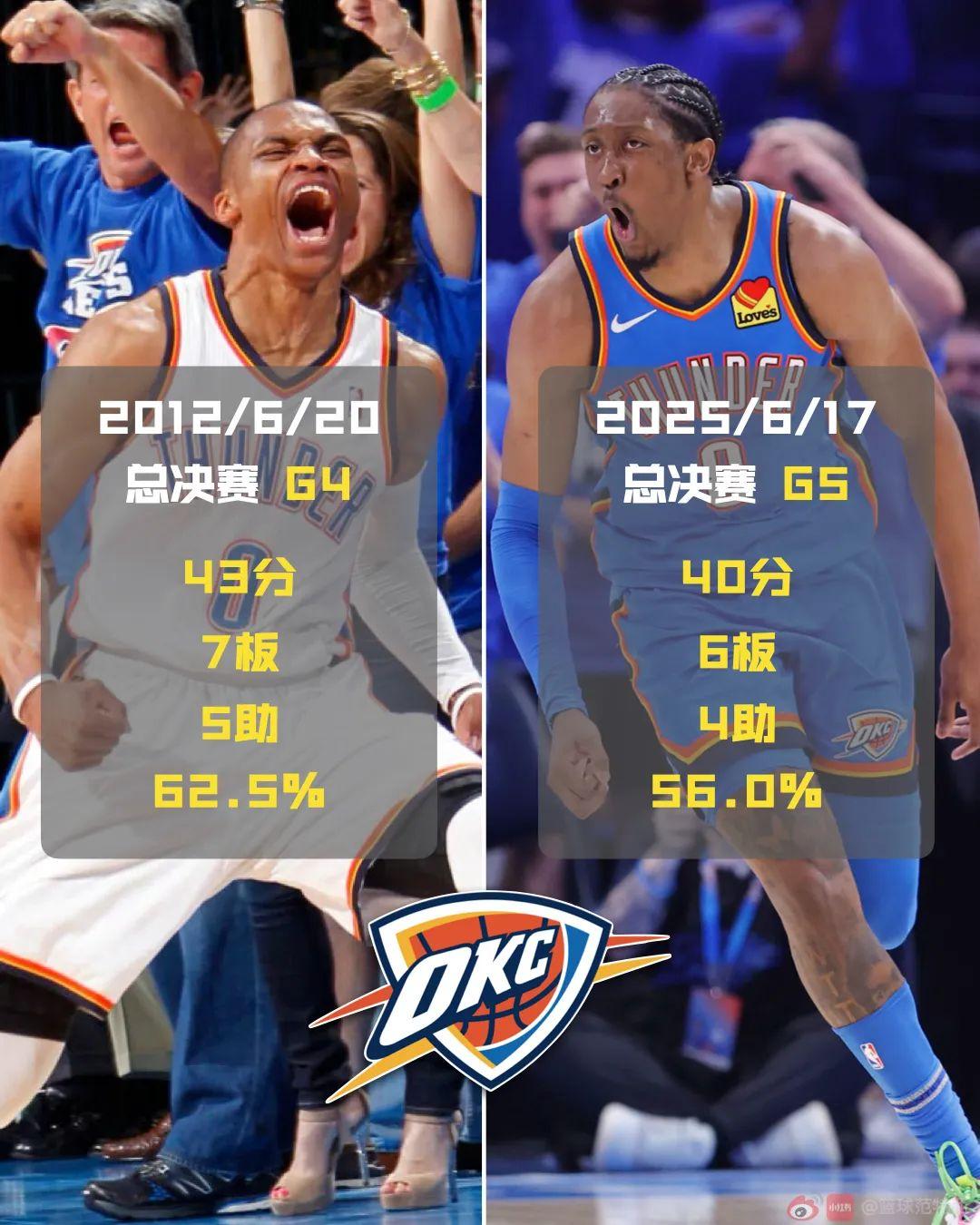 NBA总决赛集结日走向成谜；阿森纳门线救险；媒体盛赞；赛季目标并未改变的简单介绍